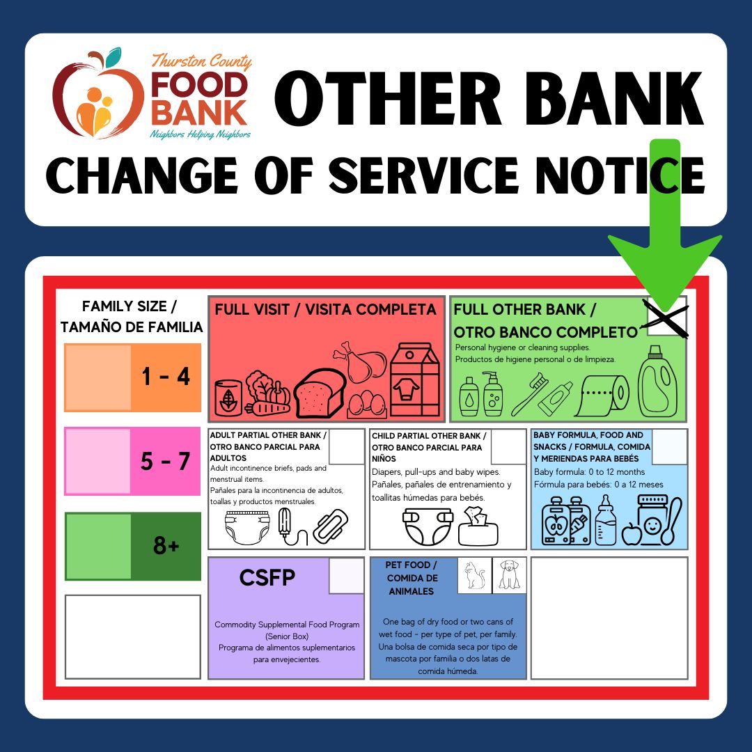 Other Bank Changes – English Other Bank Changes - English
